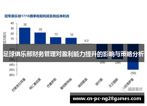 足球俱乐部财务管理对盈利能力提升的影响与策略分析