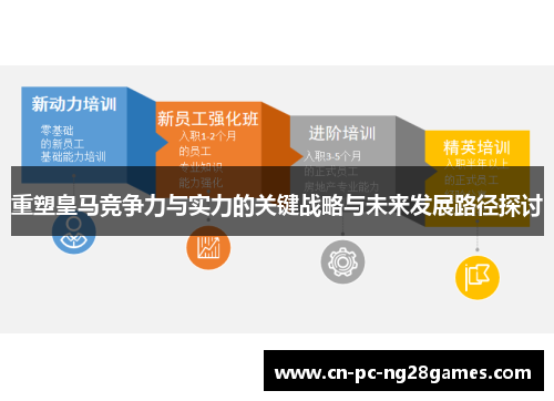 重塑皇马竞争力与实力的关键战略与未来发展路径探讨