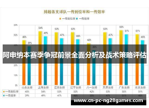 阿申纳本赛季争冠前景全面分析及战术策略评估