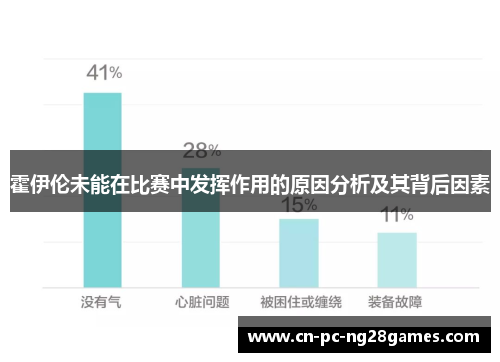 霍伊伦未能在比赛中发挥作用的原因分析及其背后因素 霍伊伦未能在比赛中发挥作用的原因分析及其背后因素