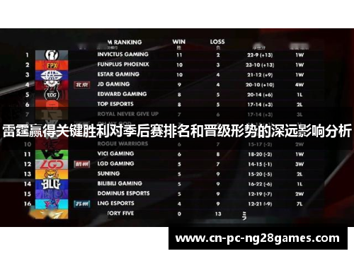 雷霆赢得关键胜利对季后赛排名和晋级形势的深远影响分析