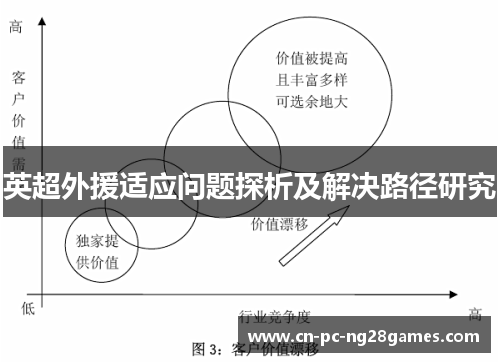 英超外援适应问题探析及解决路径研究