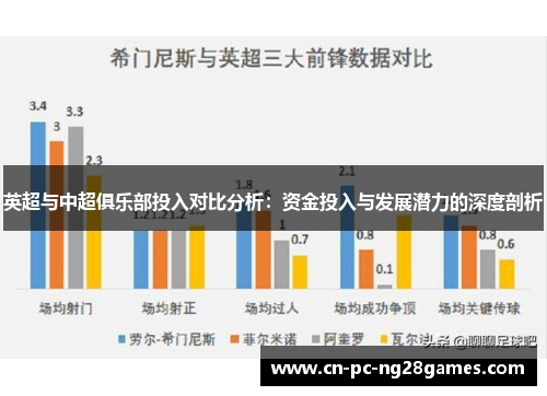 英超与中超俱乐部投入对比分析:资金投入与发展潜力的深度剖析 英超与中超俱乐部投入对比分析:资金投入与发展潜力的深度剖析