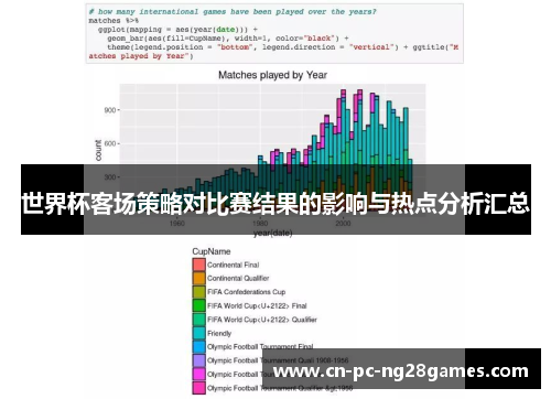 世界杯客场策略对比赛结果的影响与热点分析汇总 世界杯客场策略对比赛结果的影响与热点分析汇总