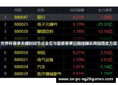 世界杯赛季关键时间节点全览与重要赛事日期提醒实用指南官方版 世界杯赛季关键时间节点全览与重要赛事日期提醒实用指南官方版
