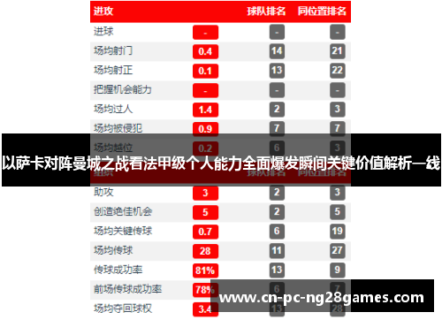 以萨卡对阵曼城之战看法甲级个人能力全面爆发瞬间关键价值解析一线 以萨卡对阵曼城之战看法甲级个人能力全面爆发瞬间关键价值解析一线