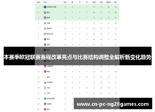 本赛季欧冠联赛赛程改革亮点与比赛结构调整全解析新变化趋势 本赛季欧冠联赛赛程改革亮点与比赛结构调整全解析新变化趋势