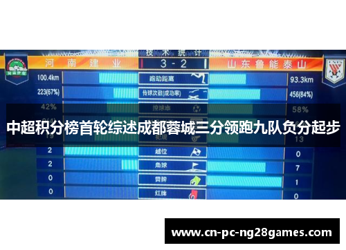 中超积分榜首轮综述成都蓉城三分领跑九队负分起步 中超积分榜首轮综述成都蓉城三分领跑九队负分起步