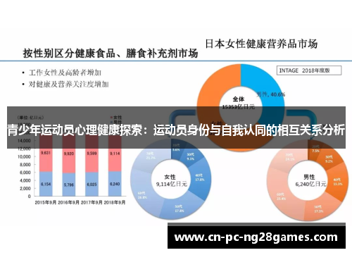 青少年运动员心理健康探索：运动员身份与自我认同的相互关系分析